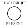 Настоящее время